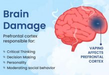 Vaping risks under the spotlight