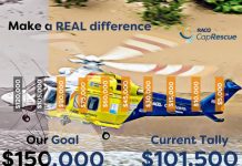 RACQ CapRescue two-thirds of the way to $150,000 target